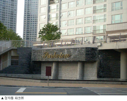 �������� - ������������